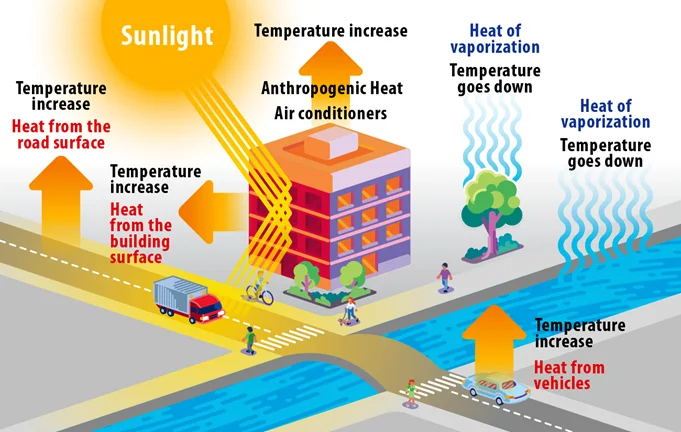 Urban_Heat_ Island